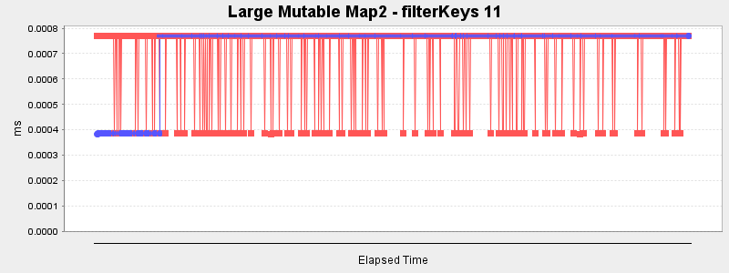 Large Mutable Map2 - filterKeys 11